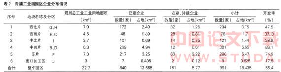 青浦工业园区规划编制思考