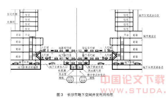 长沙市利用地下空间的战略研究