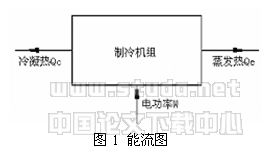 蒸汽压缩式水冷机组的双冷凝器热回收及其拥分析