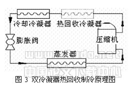 蒸汽压缩式水冷机组的双冷凝器热回收及其拥分析