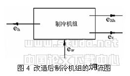 蒸汽压缩式水冷机组的双冷凝器热回收及其拥分析