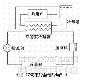 蒸汽压缩式水冷机组的双冷凝器热回收及其拥分析