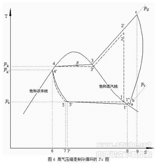 蒸汽压缩式水冷机组的双冷凝器热回收及其拥分析