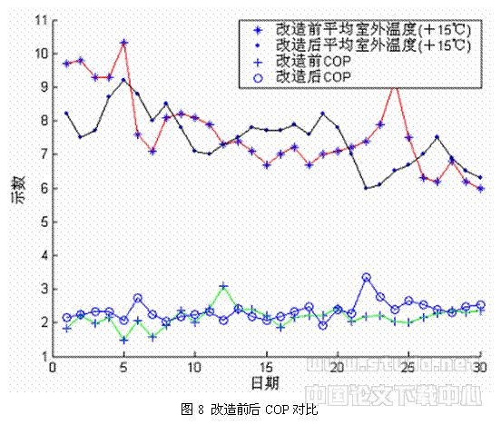 蒸汽压缩式水冷机组的双冷凝器热回收及其拥分析