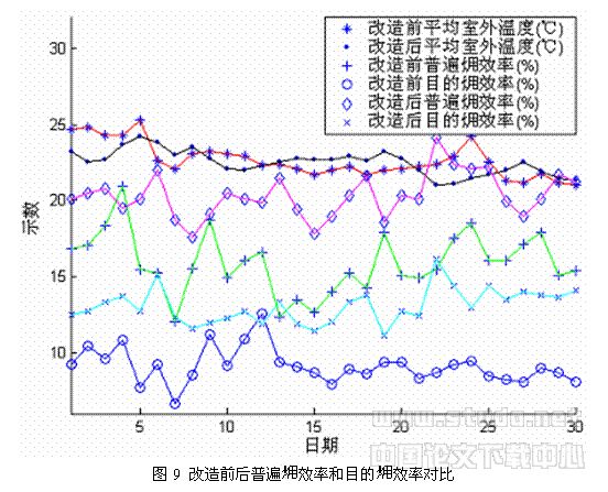蒸汽压缩式水冷机组的双冷凝器热回收及其拥分析