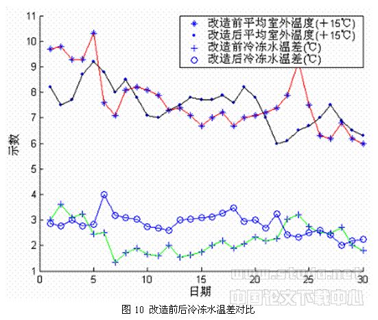 蒸汽压缩式水冷机组的双冷凝器热回收及其拥分析