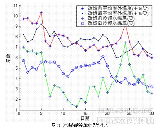 蒸汽压缩式水冷机组的双冷凝器热回收及其拥分析