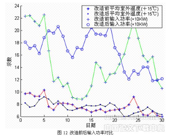 蒸汽压缩式水冷机组的双冷凝器热回收及其拥分析