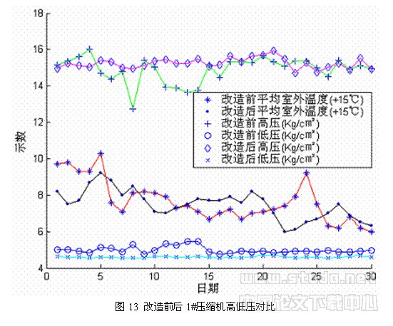 蒸汽压缩式水冷机组的双冷凝器热回收及其拥分析