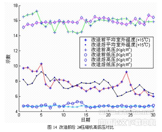 蒸汽压缩式水冷机组的双冷凝器热回收及其拥分析