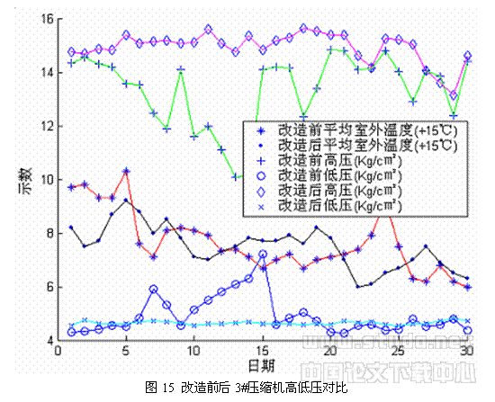 蒸汽压缩式水冷机组的双冷凝器热回收及其拥分析