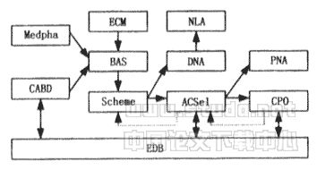 建筑环境设计模拟工具包DeST