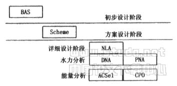 建筑环境设计模拟工具包DeST