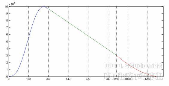 涡旋压缩机通用几何模型研究