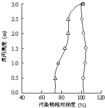 空调系统送风方式对热舒适性的影响