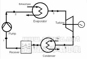 废热源驱动的有机朗肯循环系统夏冬季节性能比较