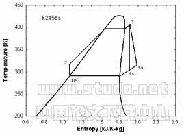 废热源驱动的有机朗肯循环系统夏冬季节性能比较