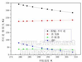 废热源驱动的有机朗肯循环系统夏冬季节性能比较
