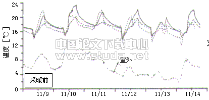 室内室内室内关于地板供暖住宅室内热湿环境及居住者舒适性的实测调查--采暖期前后的比较