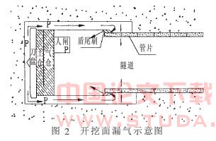 泥水盾构在不良地层的气压开舱施工