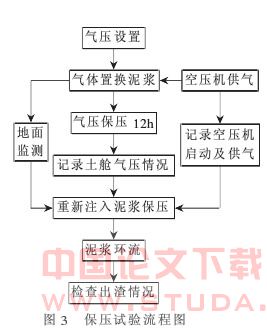 泥水盾构在不良地层的气压开舱施工