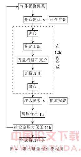 泥水盾构在不良地层的气压开舱施工