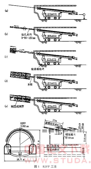 国内外水平旋喷注浆加固技术的应用发展