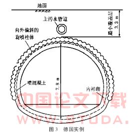 国内外水平旋喷注浆加固技术的应用发展