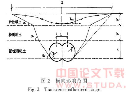 软土地区双圆盾构施工引起的地表沉降分析