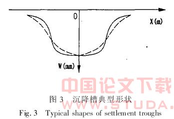 软土地区双圆盾构施工引起的地表沉降分析