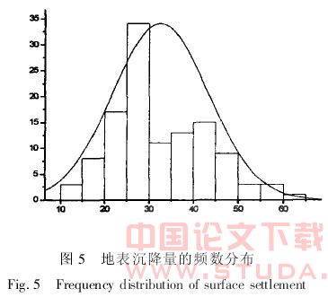 软土地区双圆盾构施工引起的地表沉降分析