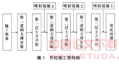 排桩支护深基坑施工技术