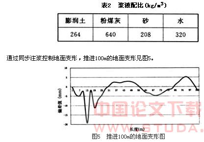 天津地铁1号线小白楼～下瓦房区间隧道工程