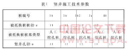 地铁盾构隧道穿越桩基的凿除技术