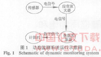 地铁振动荷载作用下隧道周围饱和软黏土动力响应研究