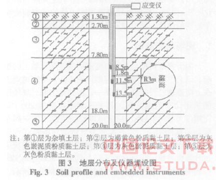 地铁振动荷载作用下隧道周围饱和软黏土动力响应研究