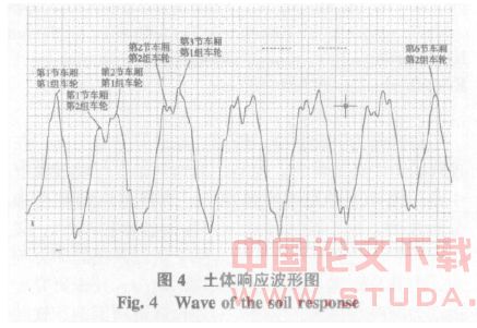 地铁振动荷载作用下隧道周围饱和软黏土动力响应研究