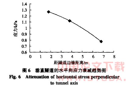地铁振动荷载作用下隧道周围饱和软黏土动力响应研究