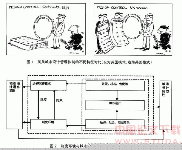 制度环境下城市设计管理的对比研究
