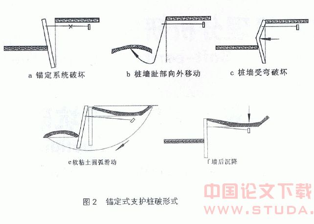 建筑工程软土基坑破坏机理分析研究