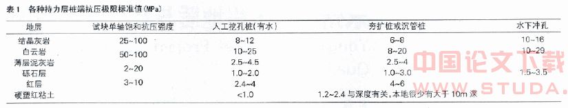 永州桩基工程地质与基桩工程质量