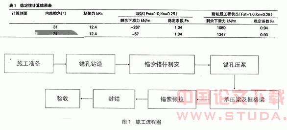 高速公路边坡防护与加固处理技术分析探讨