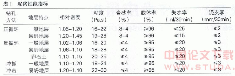 岩溶地区桥梁桩基施工技术应用探讨