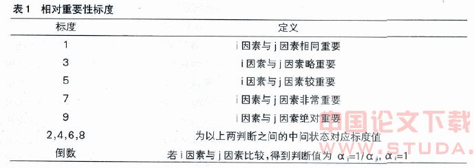 论层次分析法在高层建筑供水设备选型中的应用