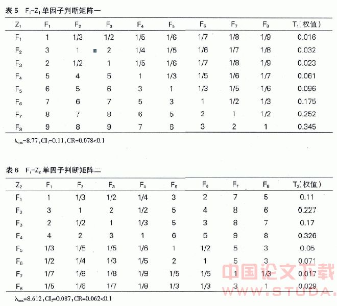 论层次分析法在高层建筑供水设备选型中的应用
