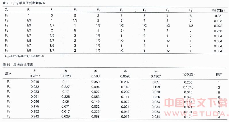 论层次分析法在高层建筑供水设备选型中的应用