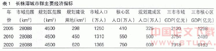“两型社会建设”长沙市河西先导区空间布局研究