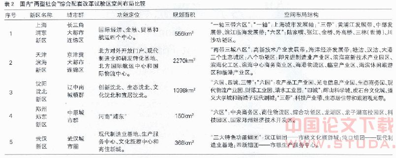 “两型社会建设”长沙市河西先导区空间布局研究
