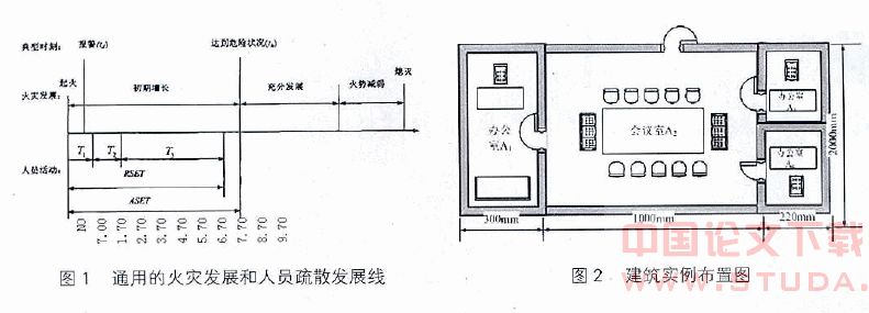 探讨建筑性能化疏散设计