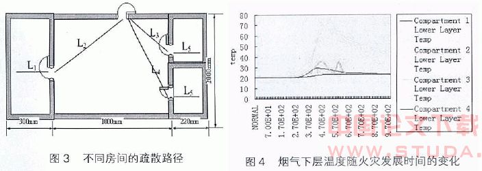 探讨建筑性能化疏散设计